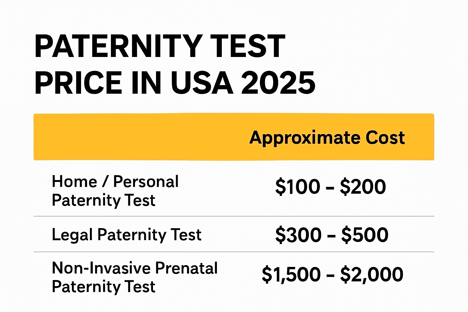 Paternity test price