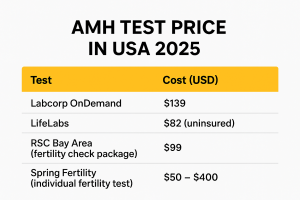 AMH test price
