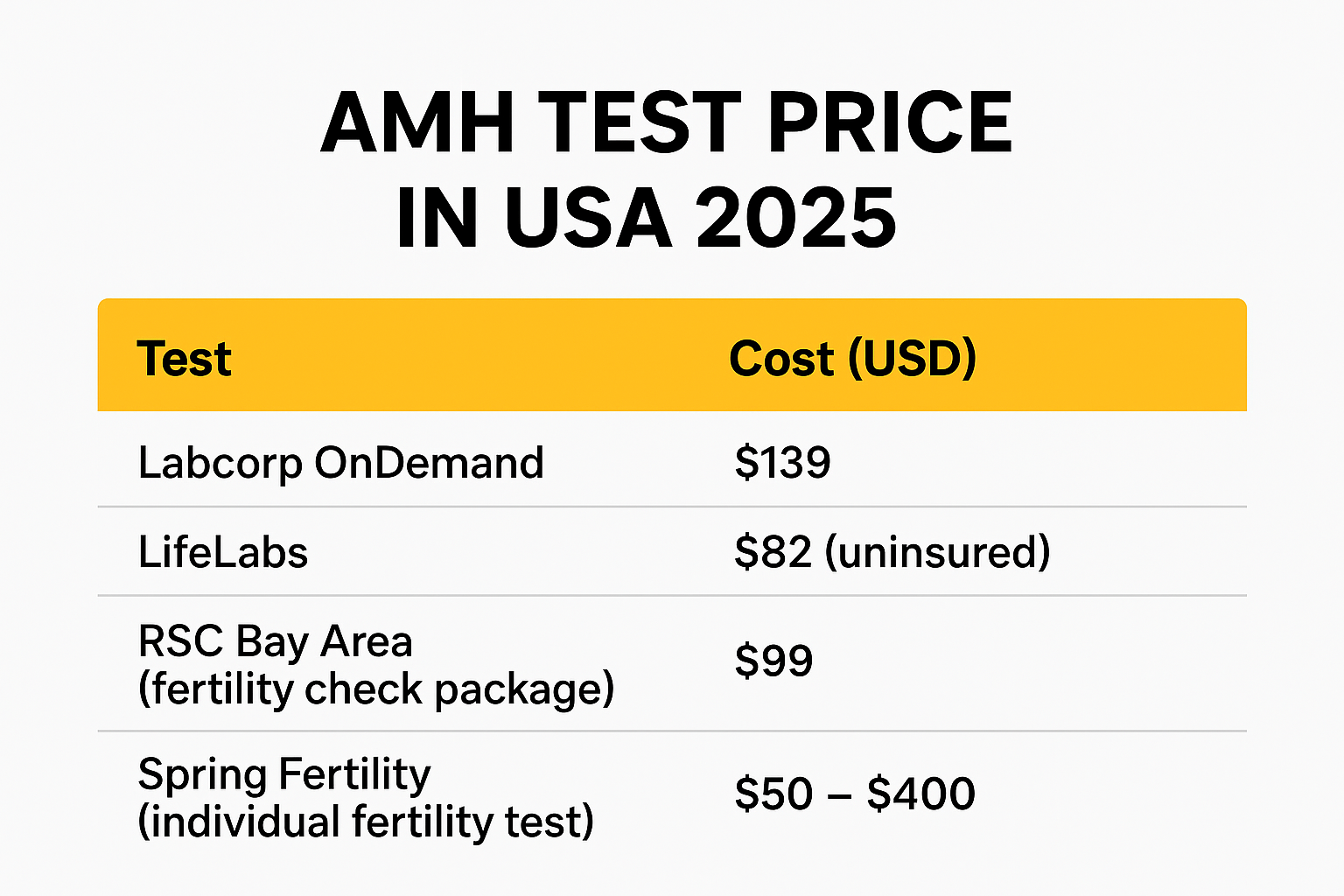 AMH test price